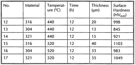 how to test the hardness of metal|sheet metal hardness chart.